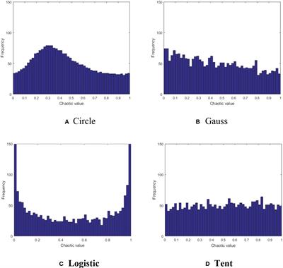 Hybrid improved capuchin search algorithm for plant image thresholding
